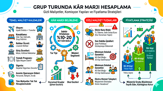 Seyahat Acenteleri İçin Grup Turu Karlılık Hesabı